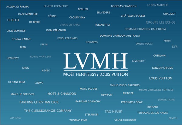 LVMH-Guerlain