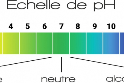 Le pH de la peau...tout le monde en parle mais personne ne sait ce que c'est.